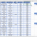 Excel Budget Template: How To Make A Quaterly Budget In Excel In First Command Budget Sheet