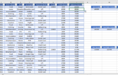 Excel Budget Template: How To Make A Quaterly Budget In Excel in First Command Budget Sheet