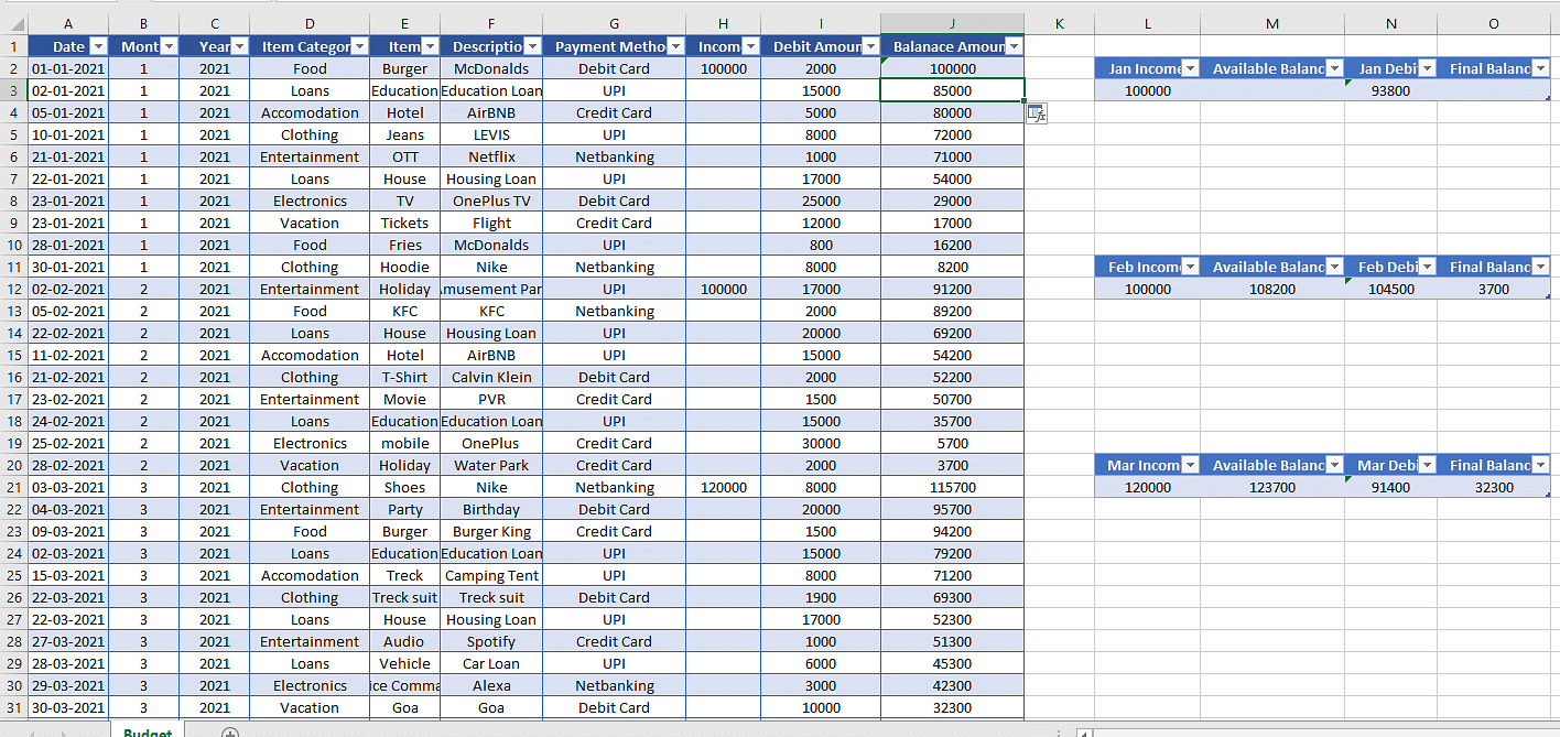 Excel Budget Template: How To Make A Quaterly Budget In Excel in First Command Budget Sheet