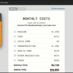 Family Budget Calculator (Video) | Khan Academy Throughout Khan Academy Budget Worksheet