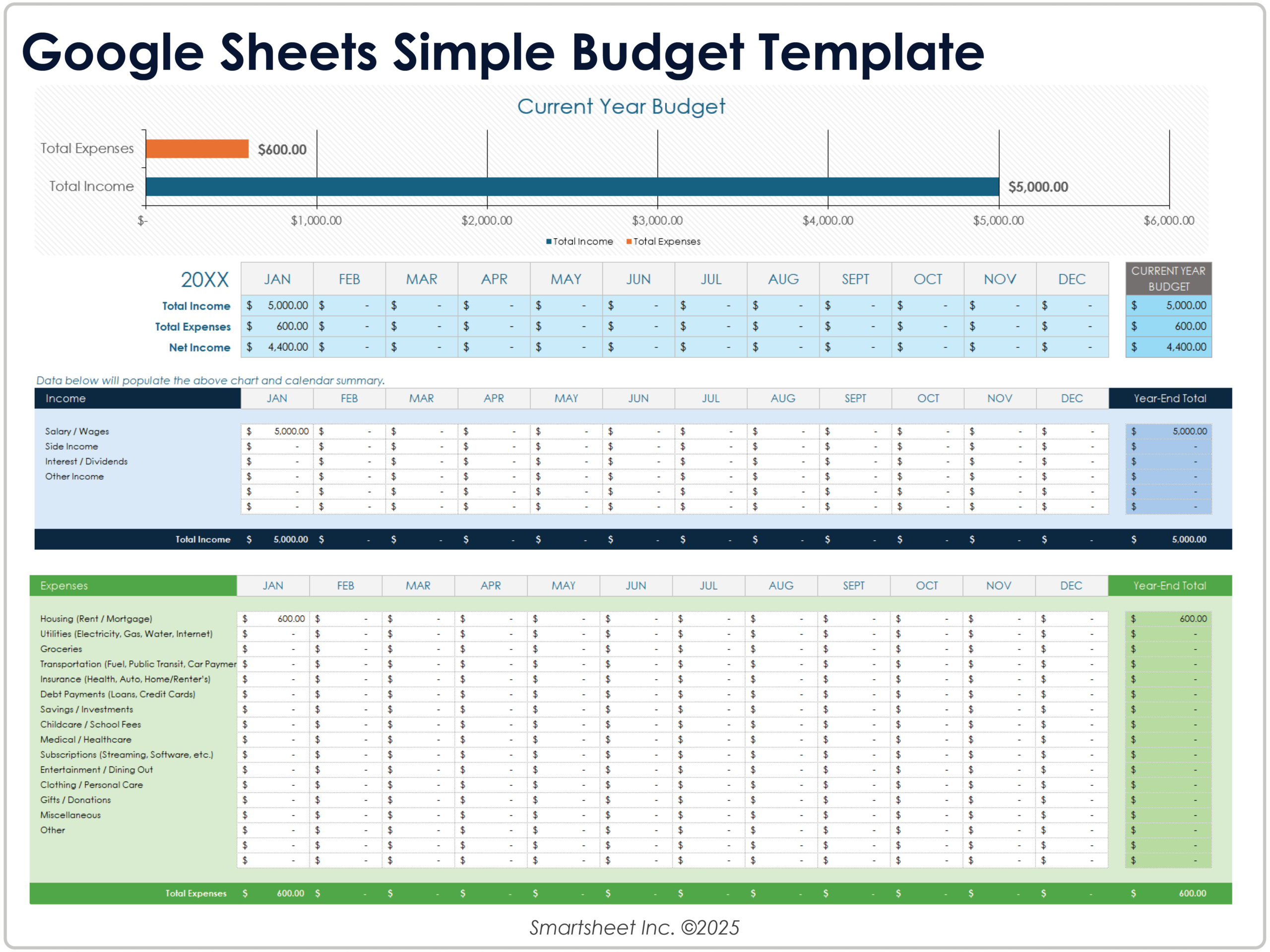 Free Budget Templates For Google Sheets throughout 13 Week Budget Worksheet