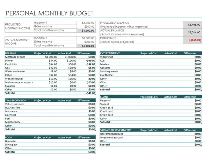Personal Monthly Budget Worksheet Personal Monthly Budget Worksheet