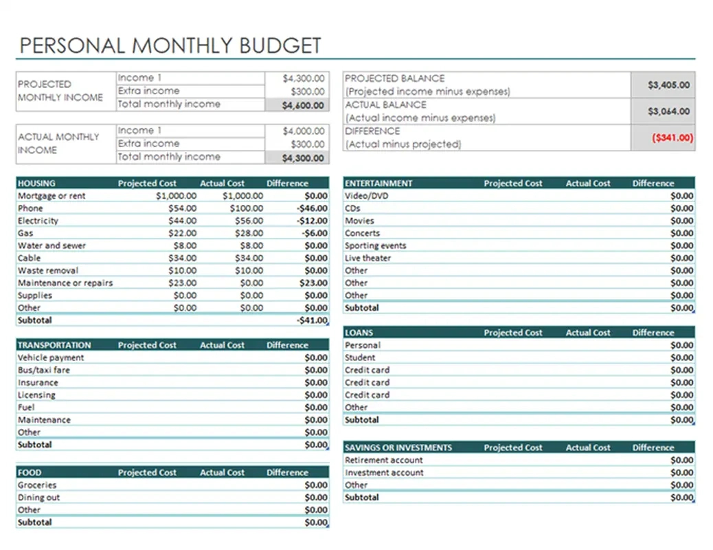 Free Budget Templates | Microsoft Create regarding Personal Budget Worksheet Online