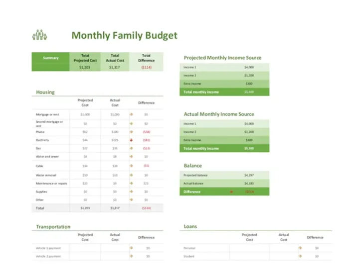 Creating a Budget Worksheet