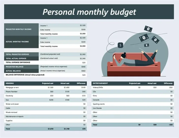 Microsoft Budget Worksheet