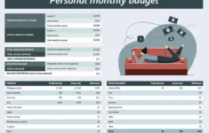 Free Budget Templates | Microsoft Create with Budgeting Worksheets Microsoft