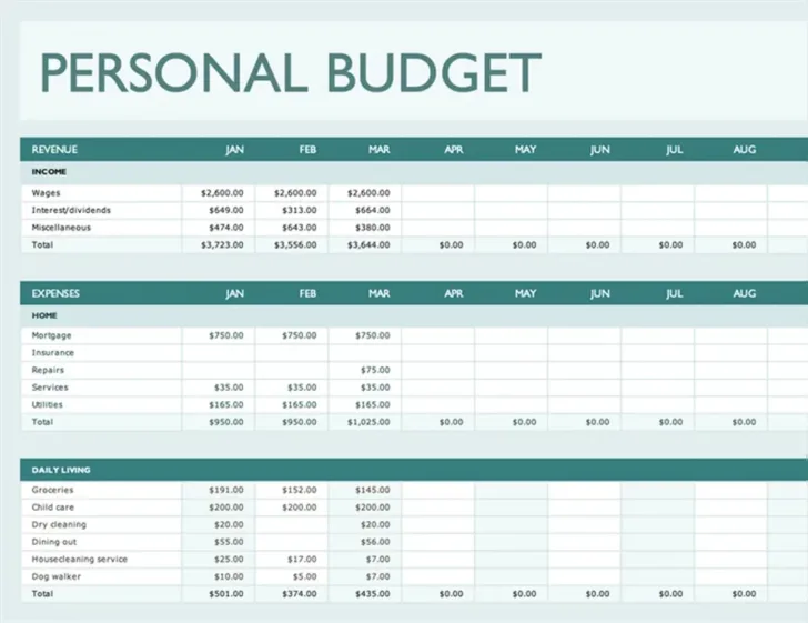 Free Annual Budget Worksheet