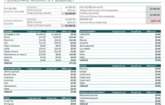Free Budget Templates | Microsoft Create with Make Your Own Monthly Budget Worksheet