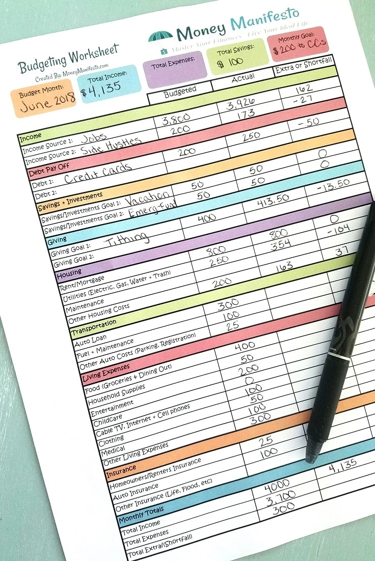 Free Budgeting Printable To Help You Learn To Budget | Money Manifesto with Budgeting Money Help Worksheets