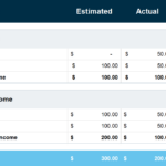 Free Business Budget Template To Enhance Your Bookkeeping | Capterra In Simple Business Budget Worksheet