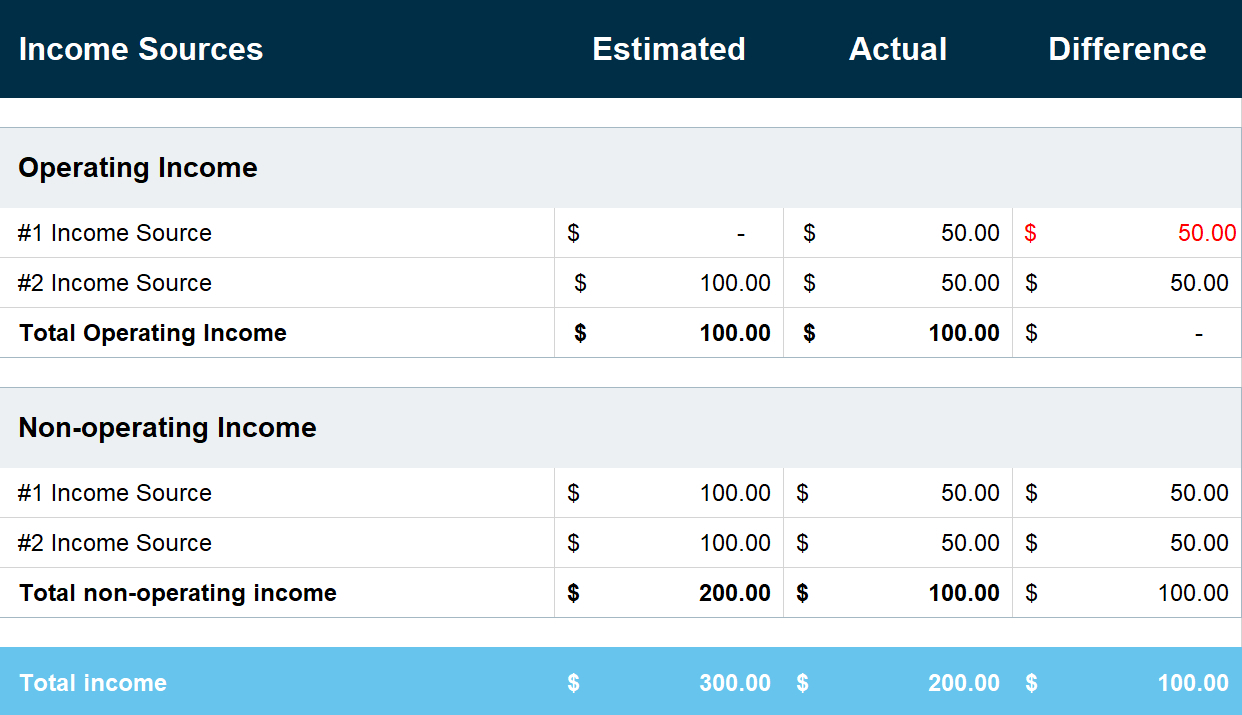 Free Business Budget Template To Enhance Your Bookkeeping | Capterra in Simple Business Budget Worksheet