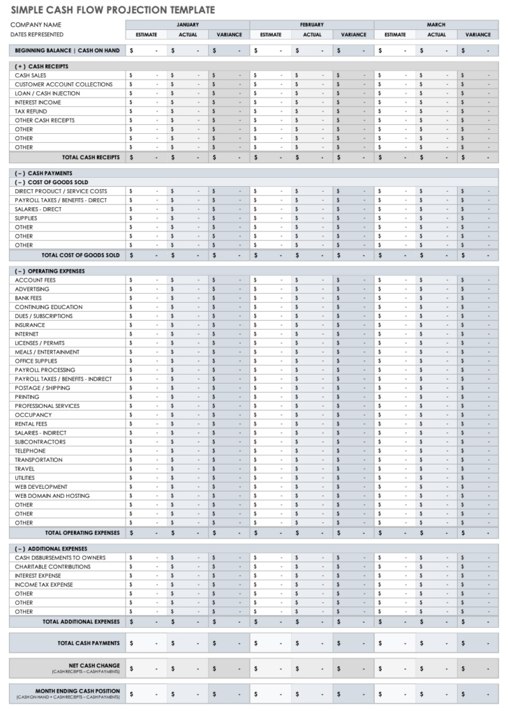 Cash Flow Budget Worksheet