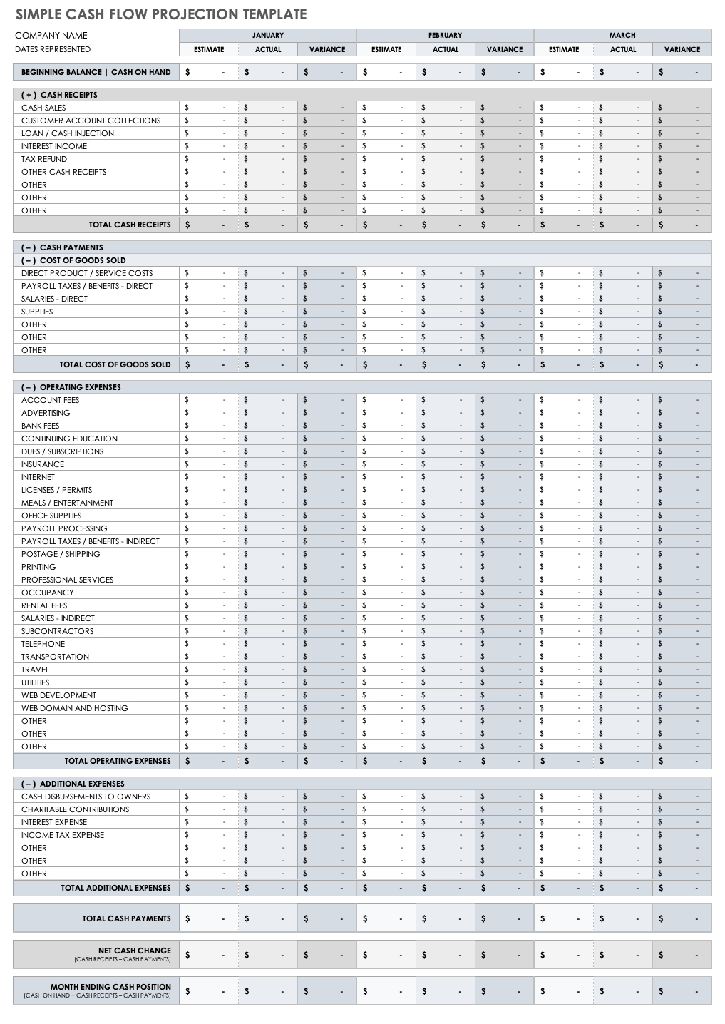 Free Cash Flow Forecast Templates | Smartsheet pertaining to Cash Flow Budget Worksheet