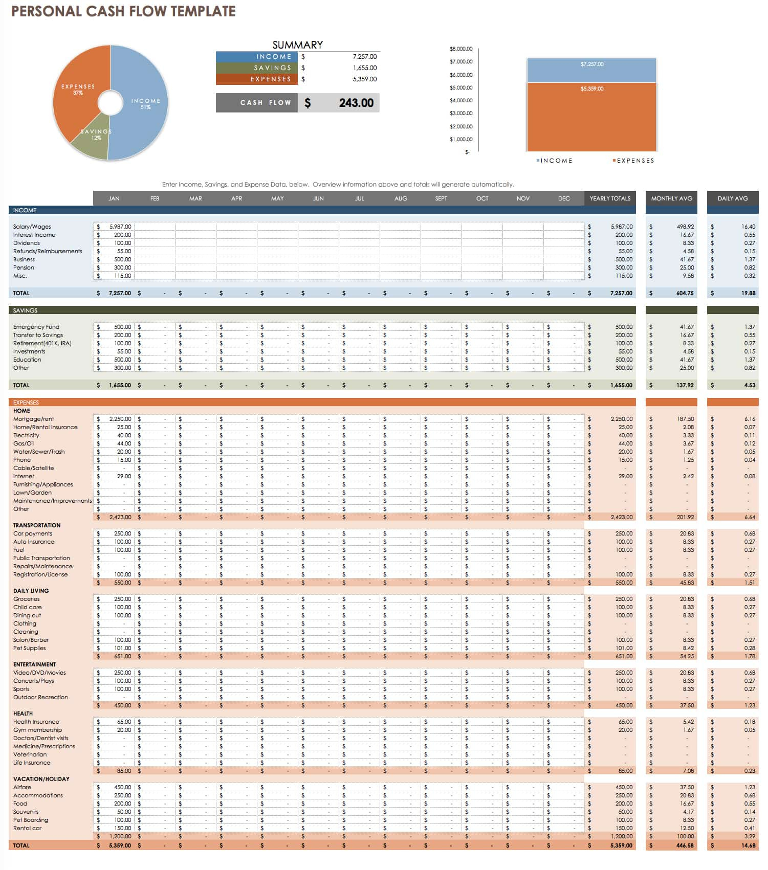 Free Cash Flow Forecast Templates | Smartsheet within Personal Cash Flow Budget Worksheet