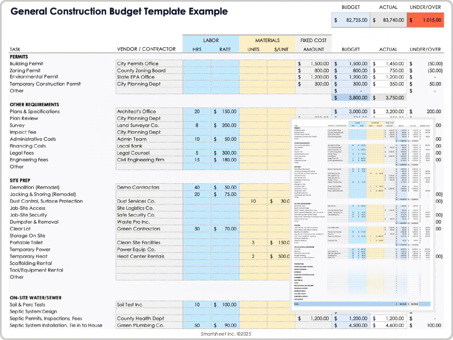 Free Construction Budget Templates: All Formats & Projects in Estimating and Budgeting Worksheet