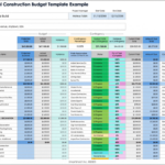 Free Construction Budget Templates: All Formats & Projects Regarding House Construction Budget Worksheet