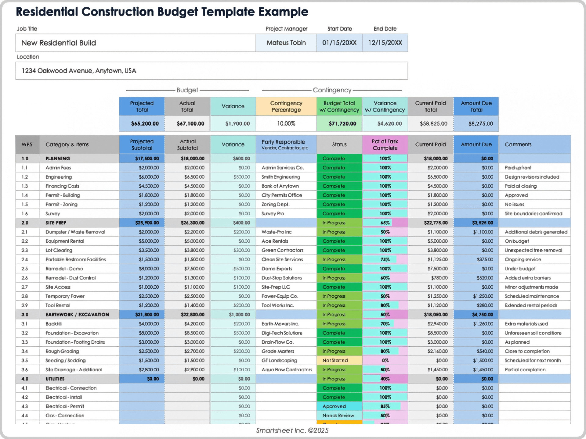 Free Construction Budget Templates: All Formats & Projects throughout Home Construction Budget Worksheet