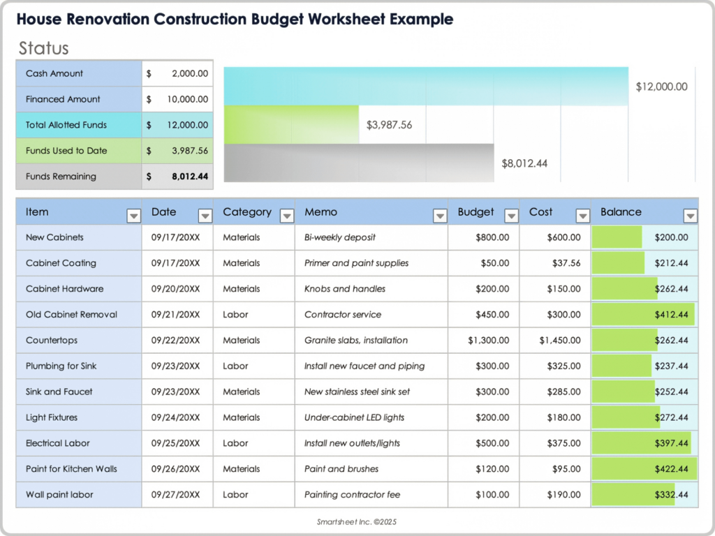 Image showcasing Home Renovation Budget Worksheet | Budgeting Worksheets