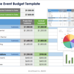 Free Event Budget Templates: Excel, Pdf With Sample Event Budget Worksheet
