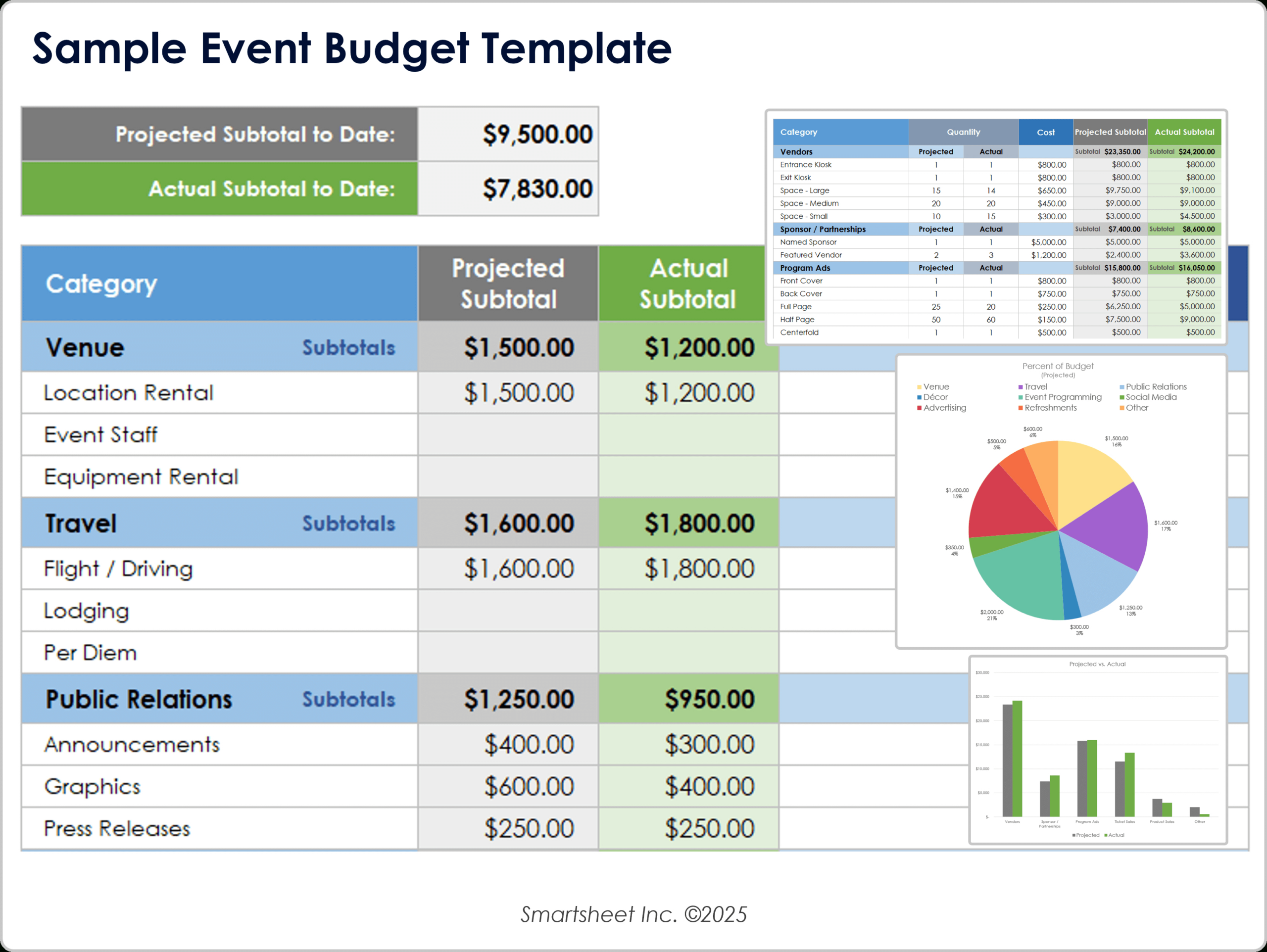 Free Event Budget Templates: Excel, Pdf with Sample Event Budget Worksheet