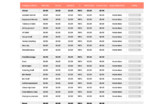 Free Event Planner Budget Template —Trulysmall Templates in Event Planning Budget Worksheet Template