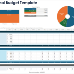 Free Excel Budget Templates Throughout Planning A Household Budget And Food Spending Plan Worksheet