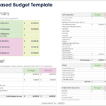 Free Excel Budget Templates With Regard To Planning A Household Budget And Food Spending Plan Worksheet