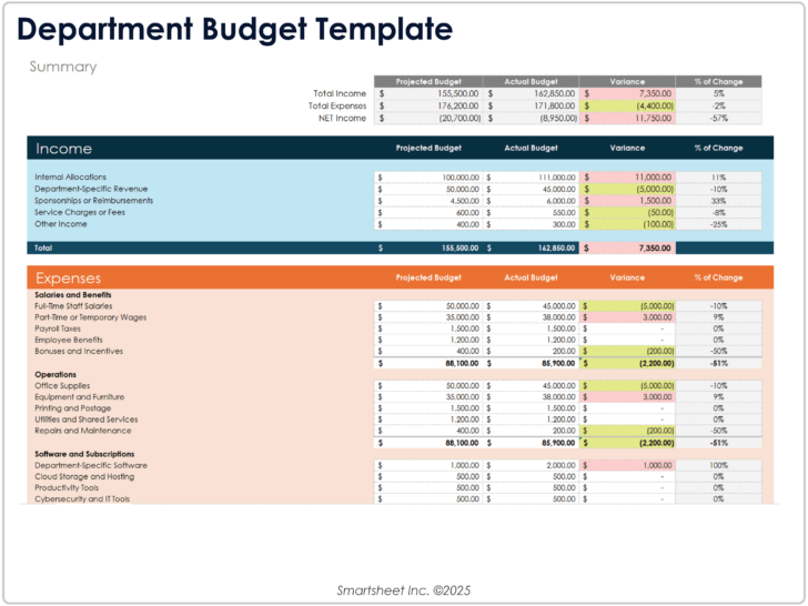 Personal Budget Analysis Worksheet Personal Budget Analysis Worksheet