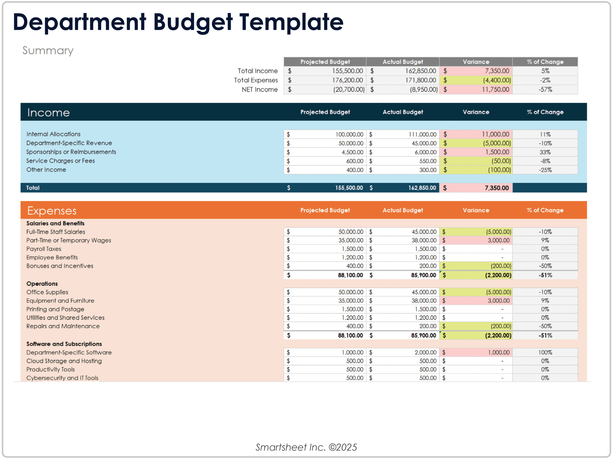 Free Excel Budget Templates within Personal Budget Analysis Worksheet