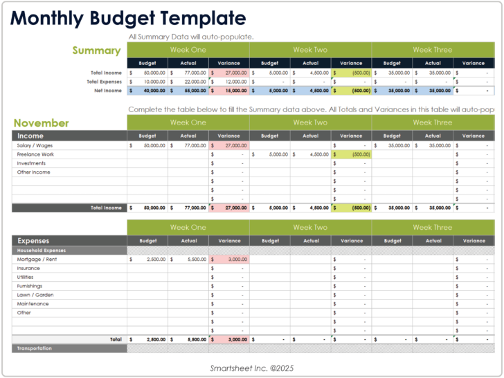 Sample Budget Worksheet