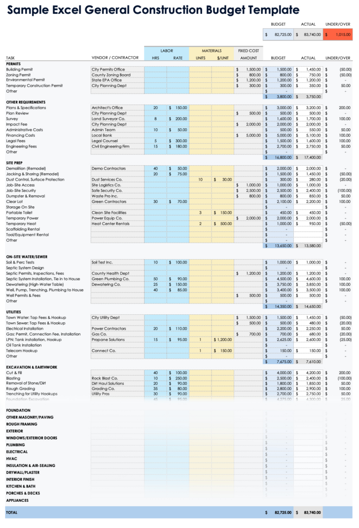 New Construction Budget Worksheet New Construction Budget Worksheet