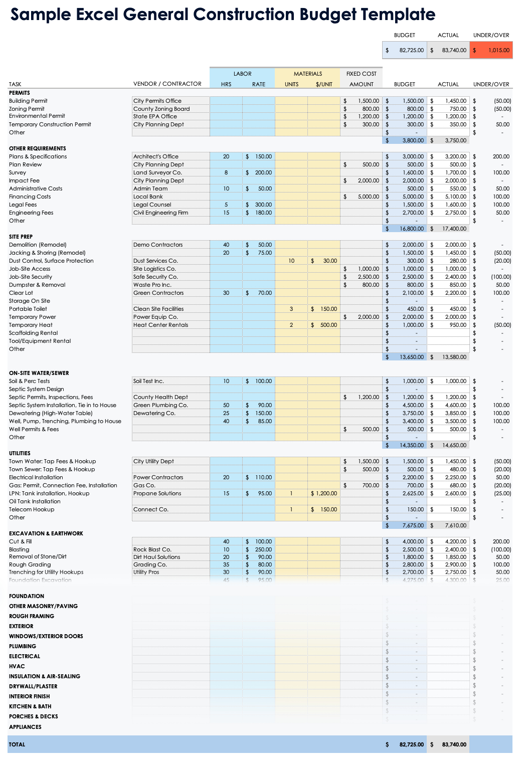 Free Excel Construction Budget Templates: All Project Types pertaining to New Home Construction Budget Worksheet