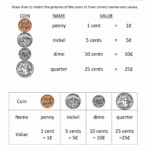 Free Math Money Worksheets 1St Grade With Practice Budgeting Skills Games Worksheets