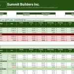 Free Monthly Business Budget Template For Excel & Google Sheets With Business Monthly Budget Worksheet