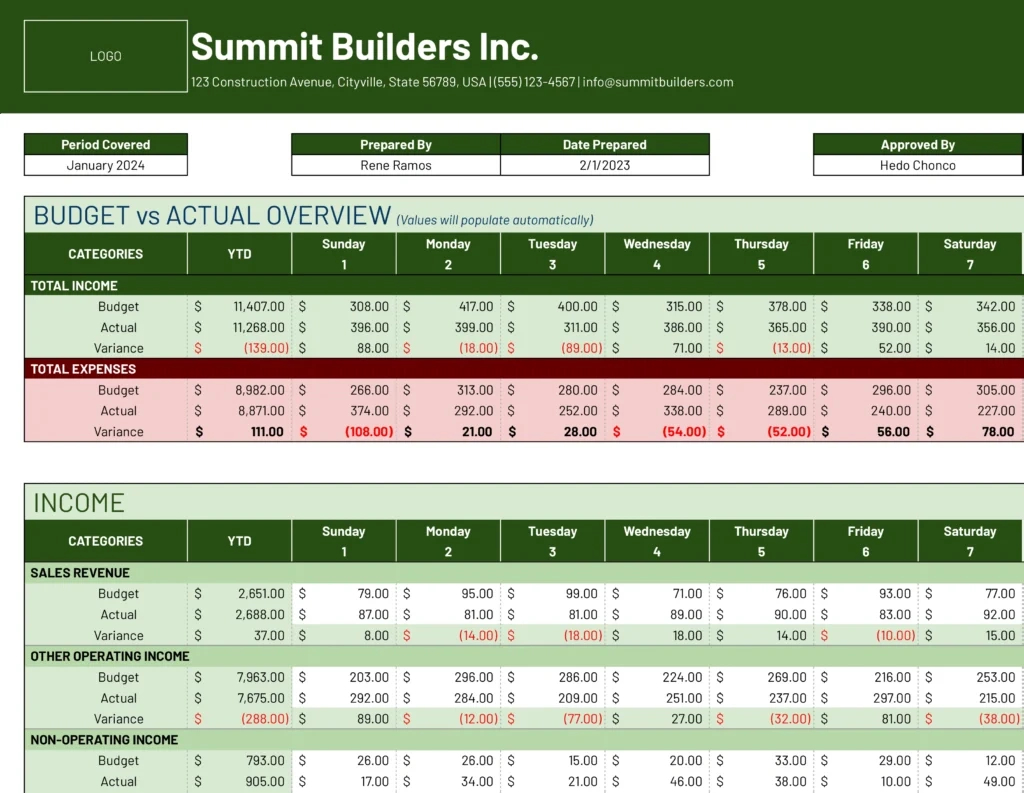 Free Monthly Business Budget Template For Excel & Google Sheets with Business Monthly Budget Worksheet