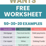 Free Needs And Wants Examples. Needs Vs Wants Worksheet. For Needs Vs Wants Budget Worksheet