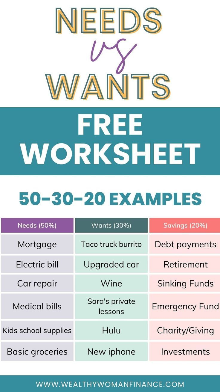 Free Needs And Wants Examples. Needs Vs Wants Worksheet. for Needs Vs Wants Budget Worksheet