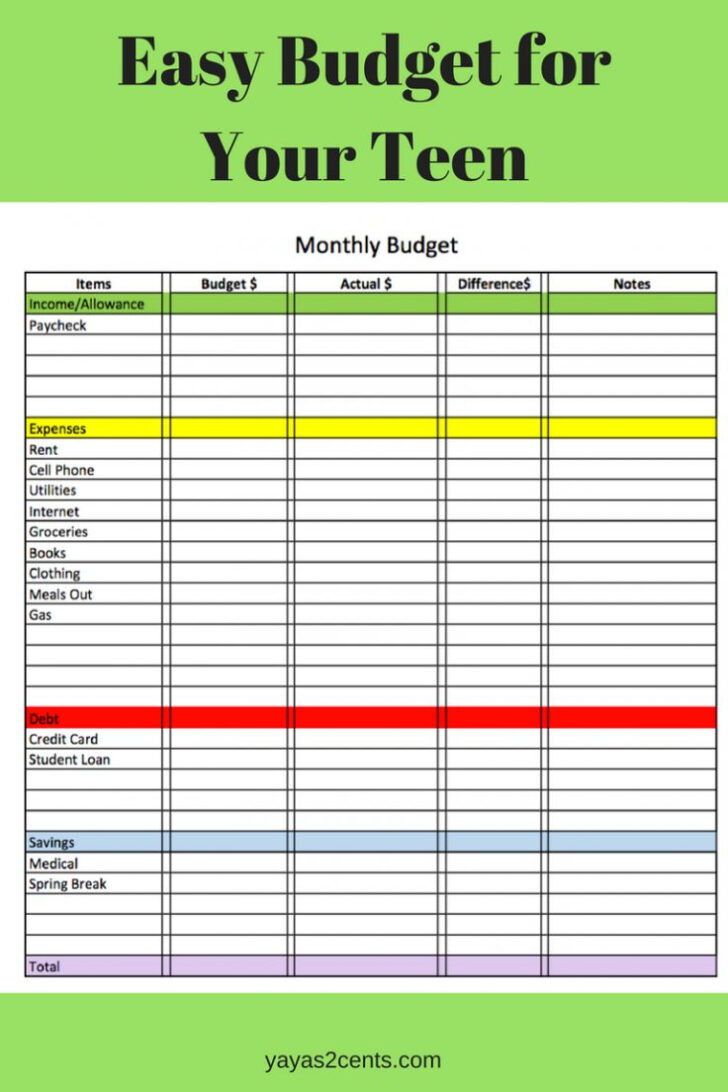 Budget Spreadsheet For Young Adults Free Budget Spreadsheet For Young Adults Free