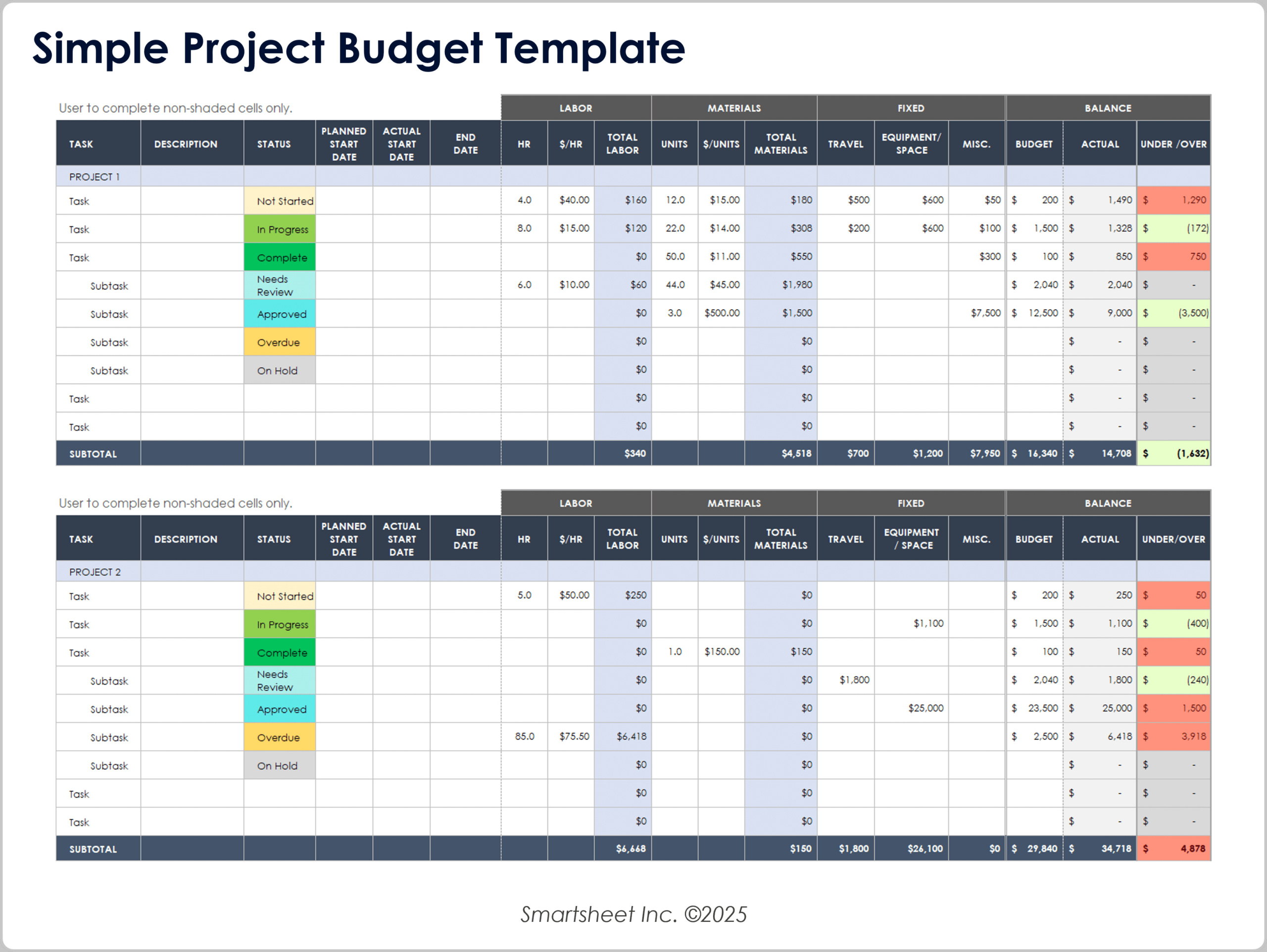 Free Project Budget Templates intended for Project Budget Worksheet Template