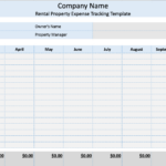 Free Rental Property Expenses Spreadsheet (+ An Alternative) For Rental Property Budget Worksheet
