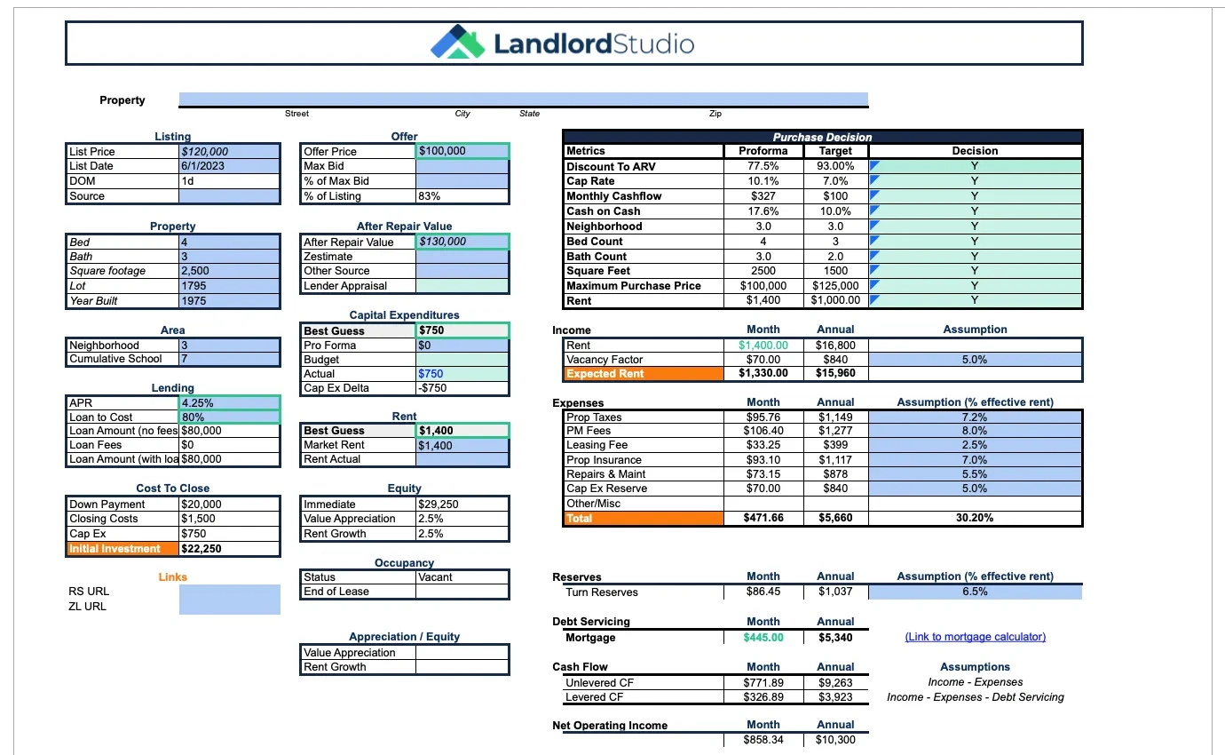 Free Rental Property Worksheets For Landlords – Landlord Studio intended for Rental Property Budget Worksheet