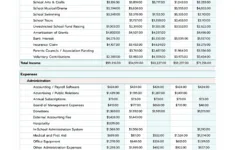 Free School Budget Template In Google Sheets And Microsoft Excel for High School Budget Worksheet