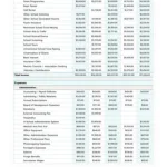 Free School Budget Template In Google Sheets And Microsoft Excel For Middle School Budget Worksheet