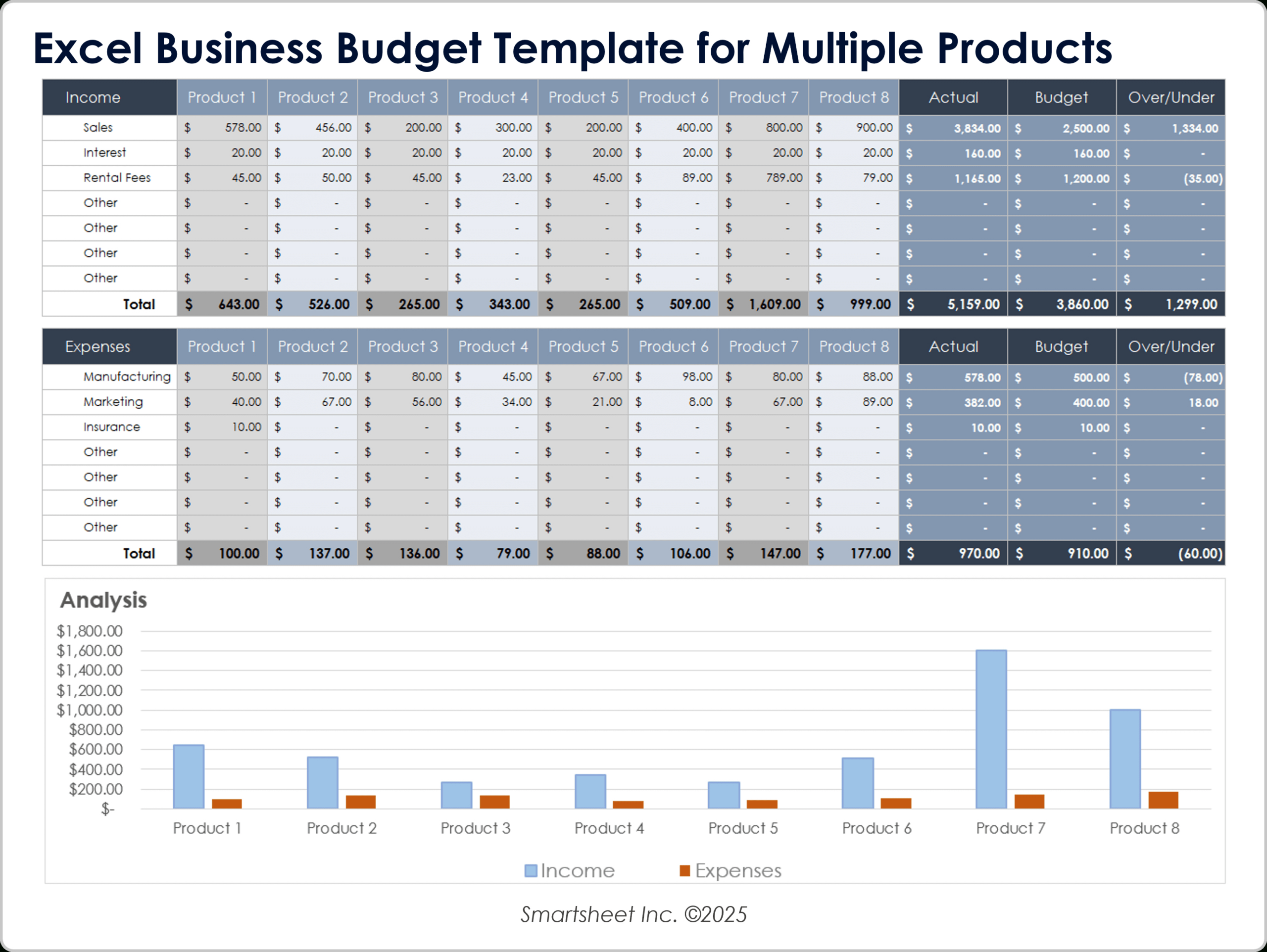 Free Small Business Budget Templates in Company Budget Worksheet