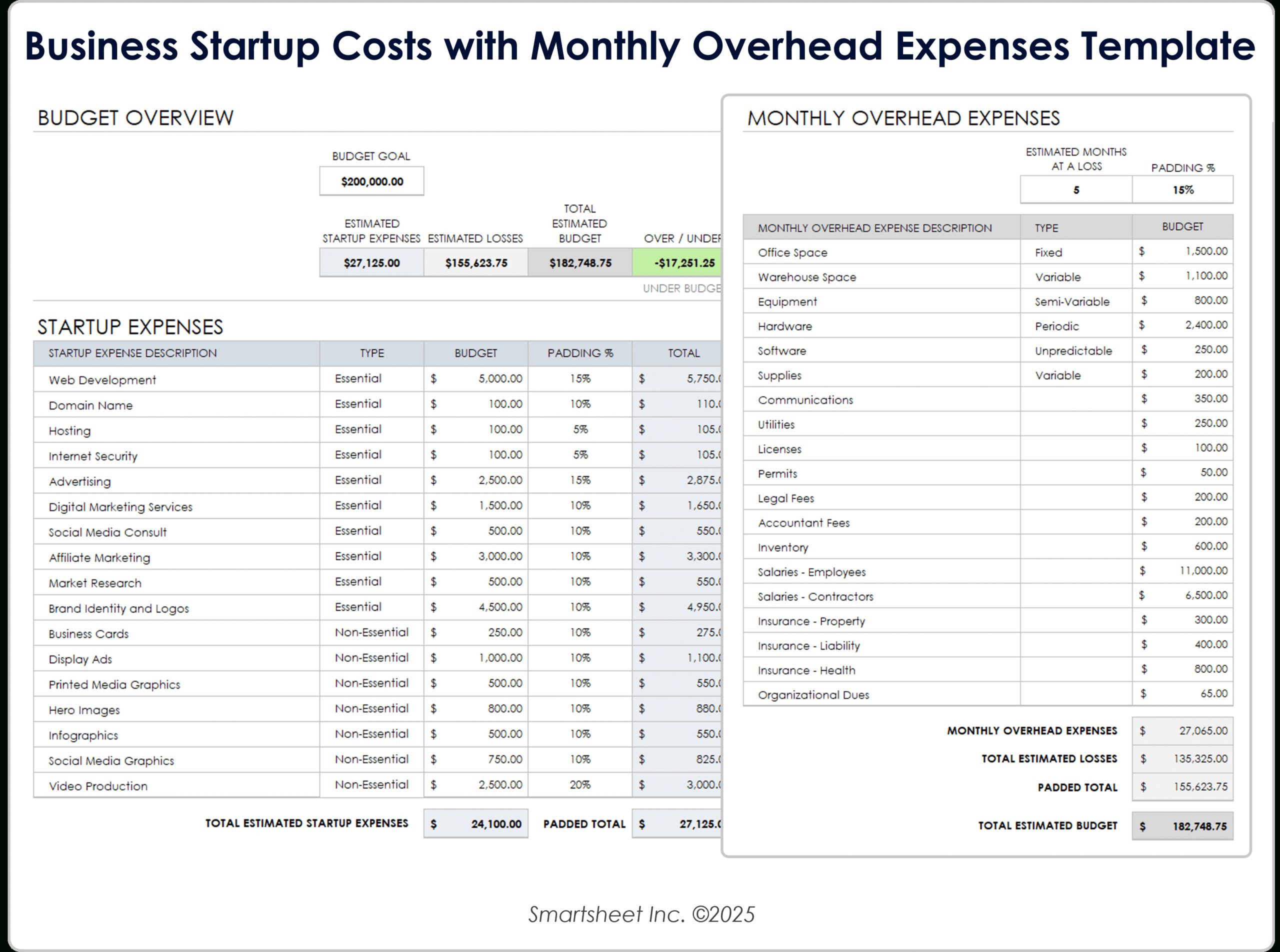 Free Startup Budget Templates regarding Start Up Business Budget Worksheet