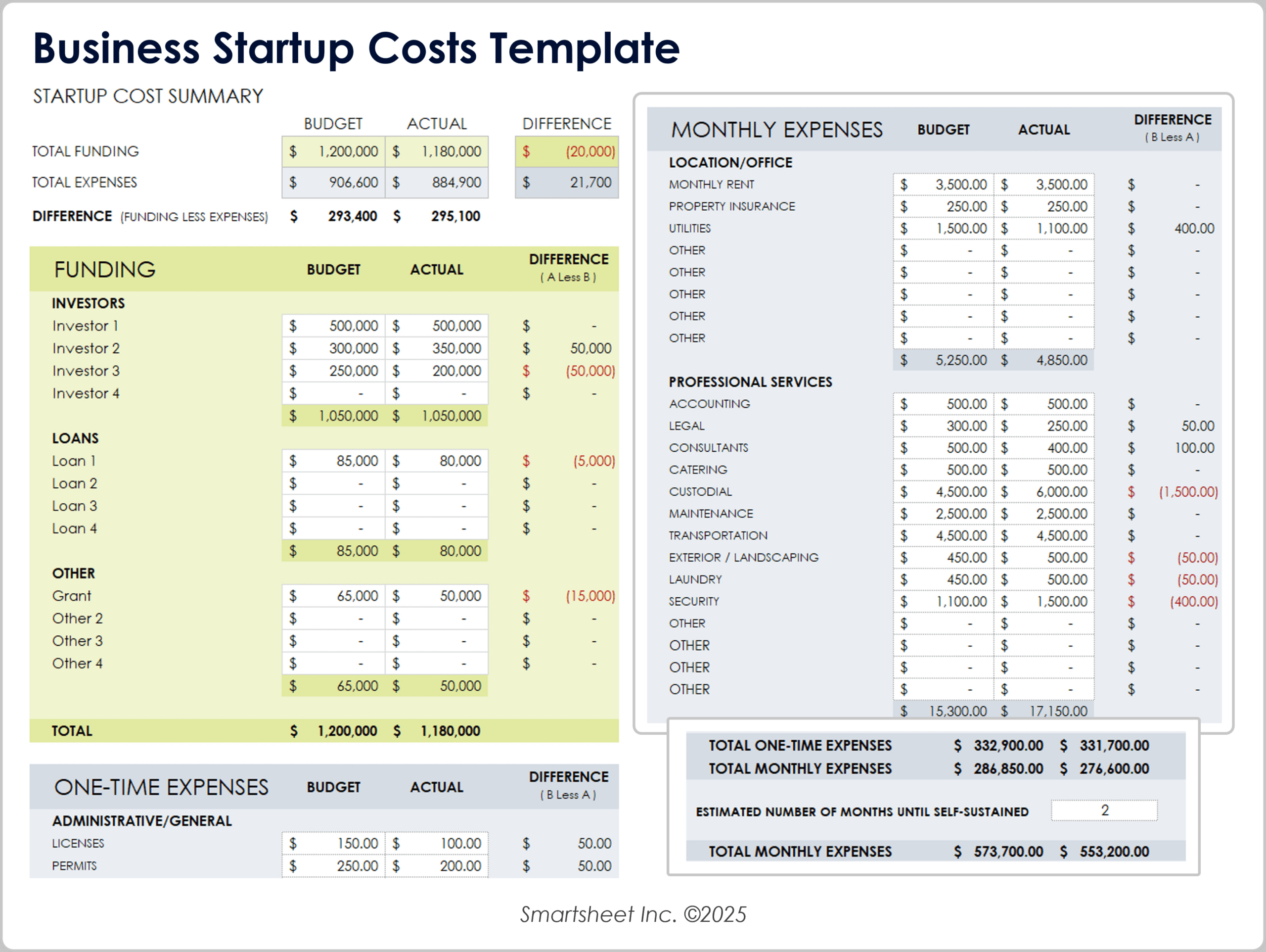 Free Startup Budget Templates with Start Up Budget Worksheet