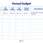 Future Proof Your Business: Essential Budgeting Templates And With Regard To Command Financial Specialist Budget Worksheet