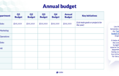 Future-Proof Your Business: Essential Budgeting Templates And with regard to Command Financial Specialist Budget Worksheet