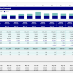 Future Proof Your Business: Essential Budgeting Templates And With Regard To First Command Budget Sheet