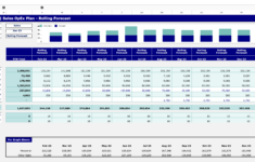 Future-Proof Your Business: Essential Budgeting Templates And with regard to First Command Budget Sheet